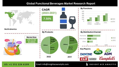 food and beverage industry in the philippines|Philippines Food and Beverages Market, Size, Share, Outlook .